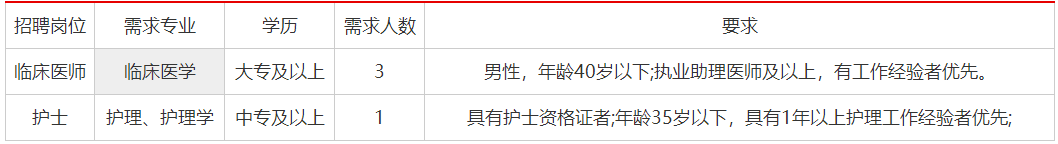 聘用岗位及条件